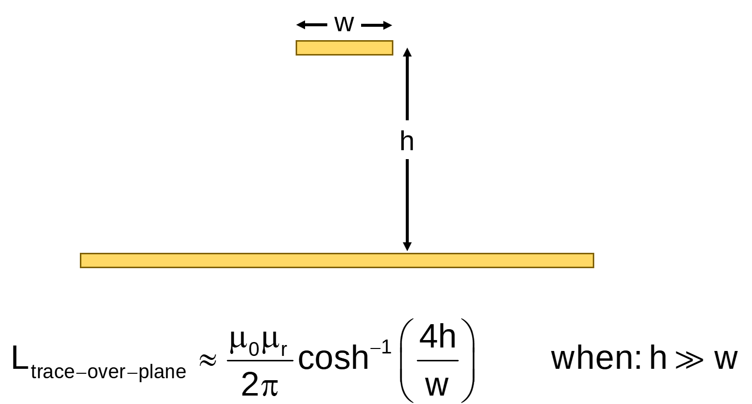 cross-section of a narrow trace over a plane