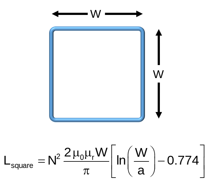 square loop