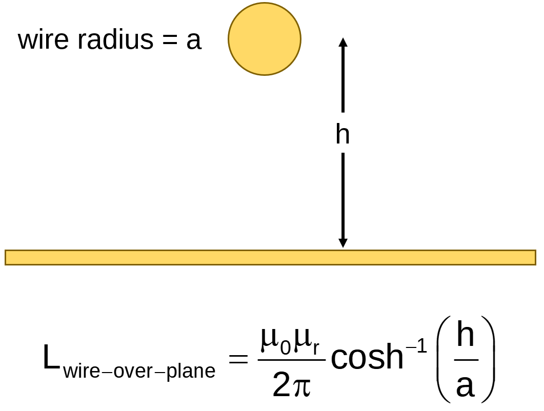 cross-section of a wire over a plane