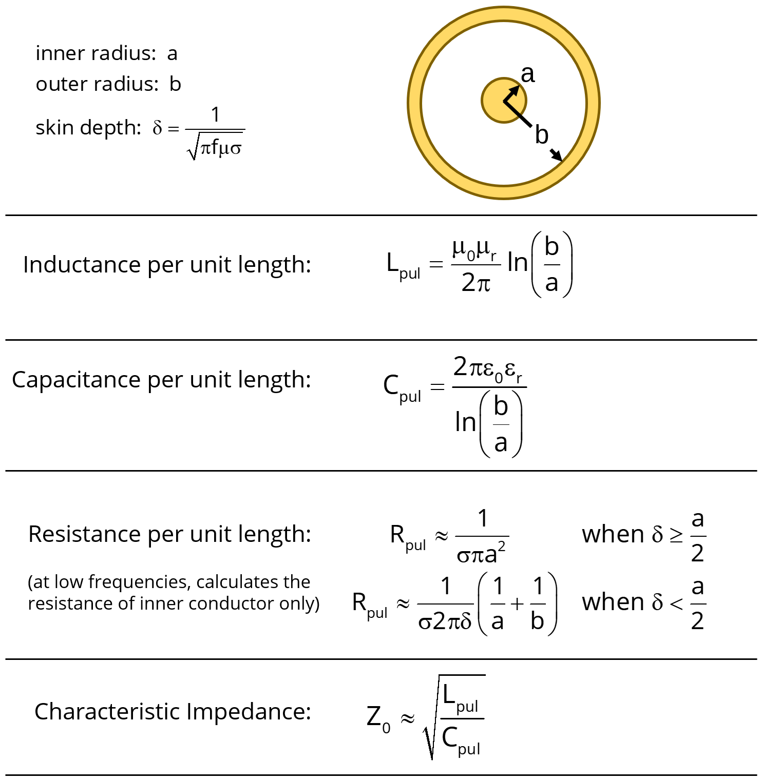 coaxial cable transmission line equations