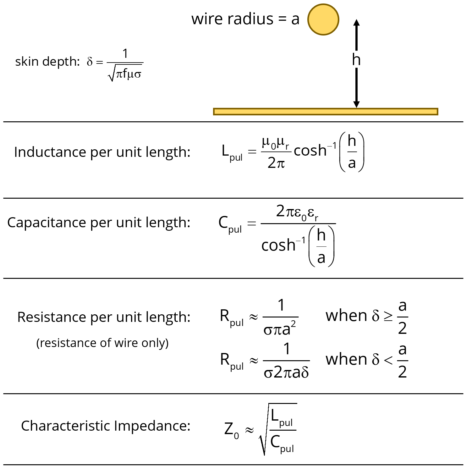 wire pair transmission line equations