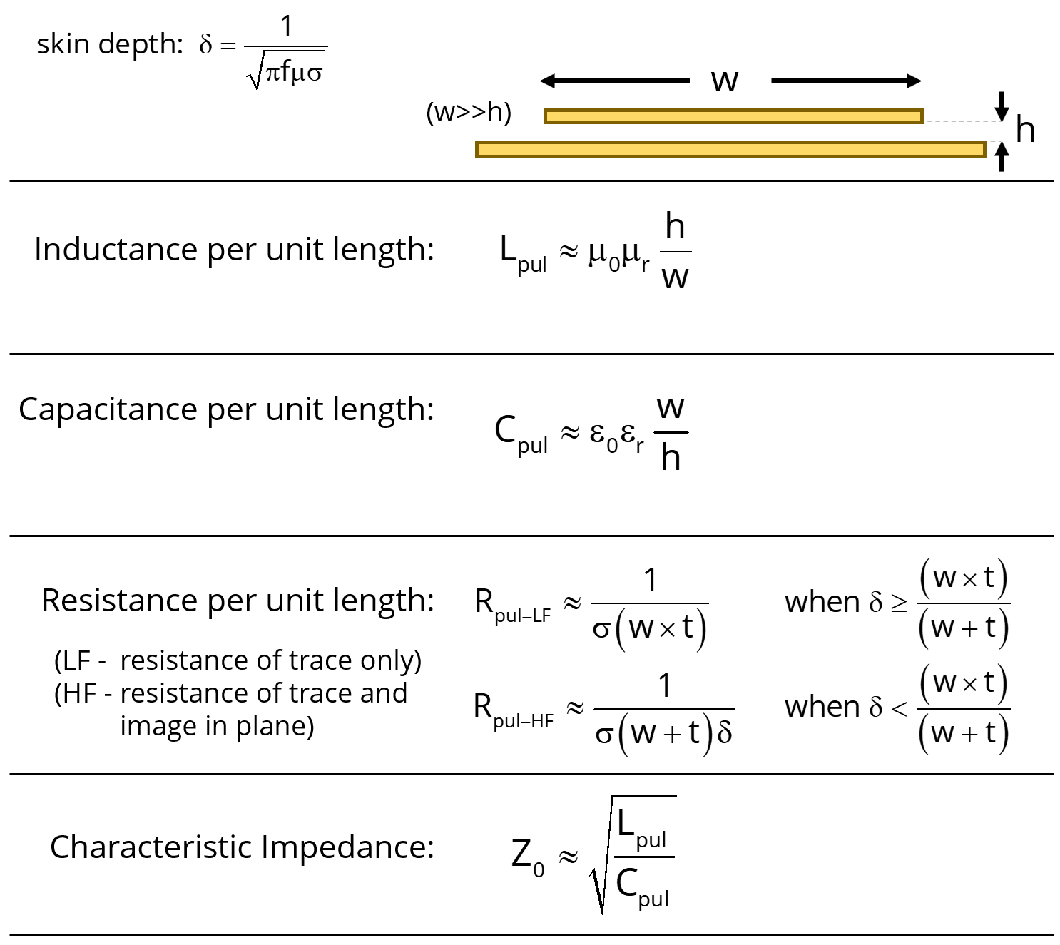 wide trace over plane transmission line equations