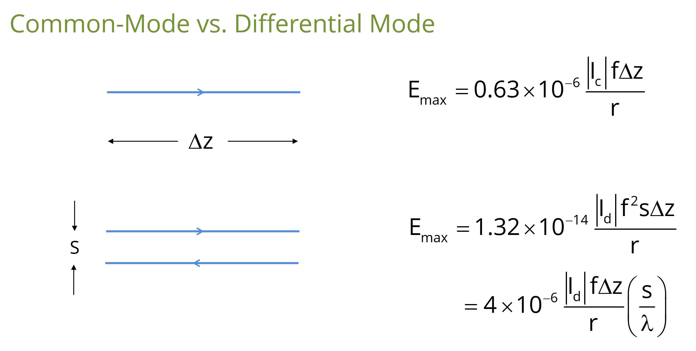 Equations for the maximum field radiated by common-mode and differential-mode currents