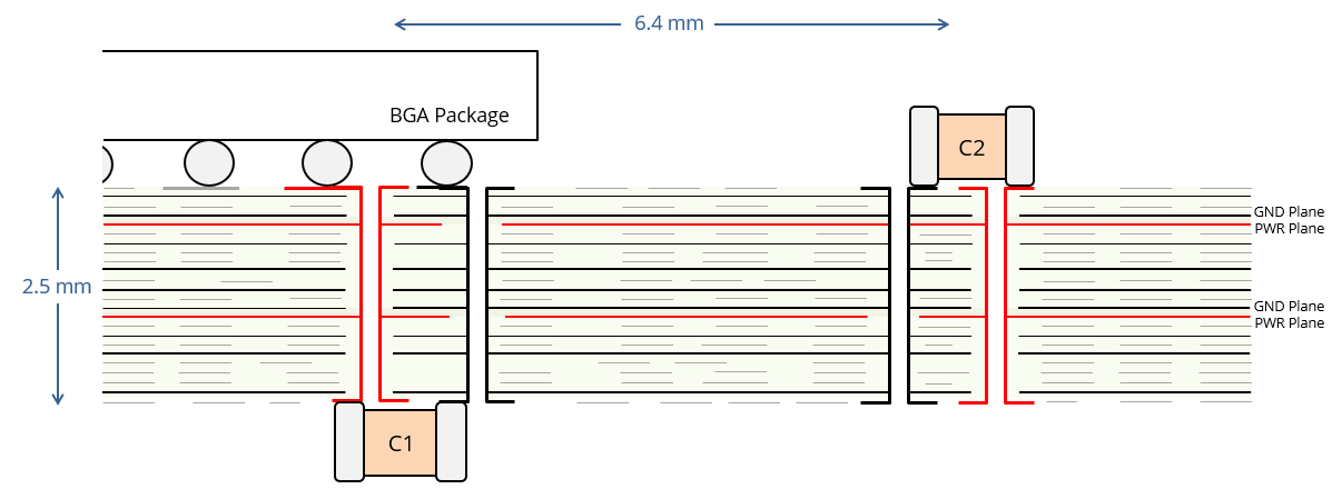 Cross section of a 24-layer circuit board showing decoupling capacitors at two locations. C1 is on the backside of the board sharing via connections with a BGA. C2 is on the top side 5 mm away.