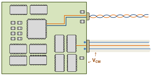 illustration of a printed circuit board with attached twisted wire pair and a ribbon cable