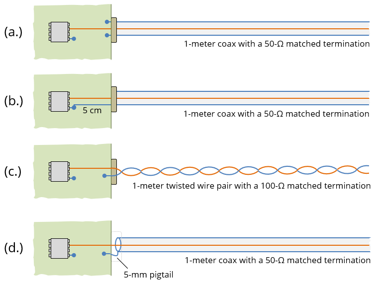 Four identical signal drivers driving 4 1-meter cables