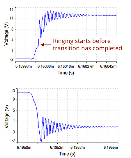 Low-to-High and High-to-Low waveforms on a switch node of a buck converter