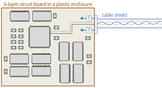 circuit board with a shielded cable attached and an unknown connection between the shield and the board