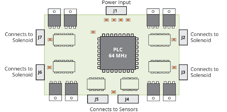 controller board for a vending machine