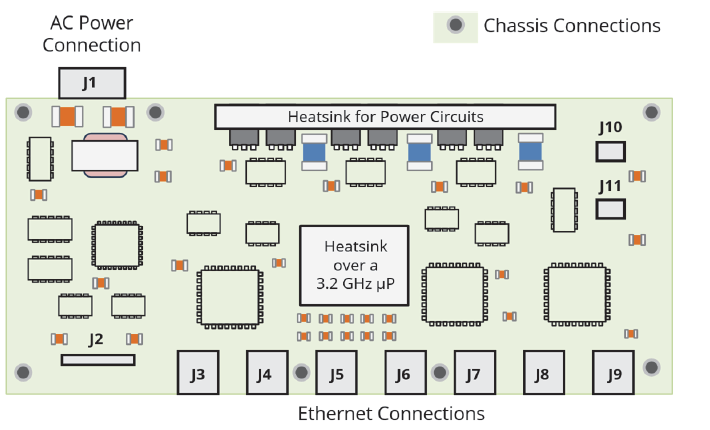 main circuit board for an ethernet switch