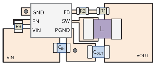 a poor buck converter layout