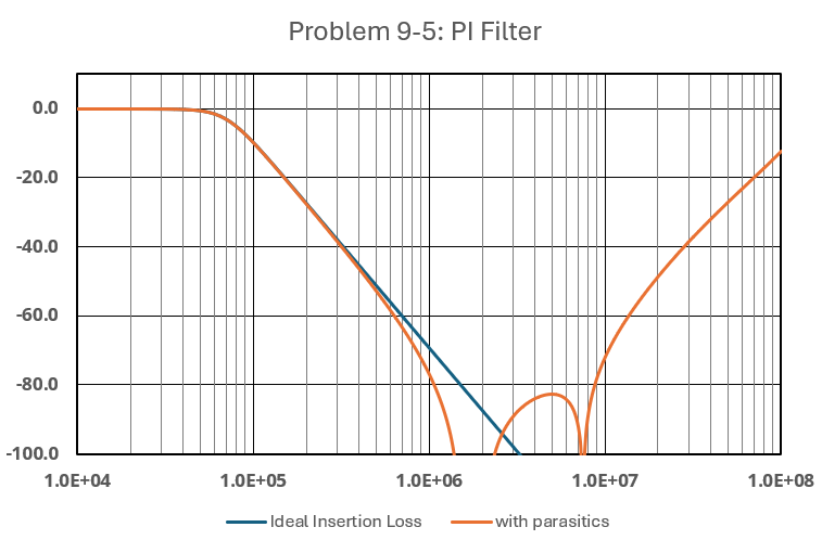 SPICE model plots for Problem 9-6 1st and 2nd order