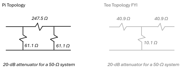 20-dB attenuator schematic for a 50-ohm system