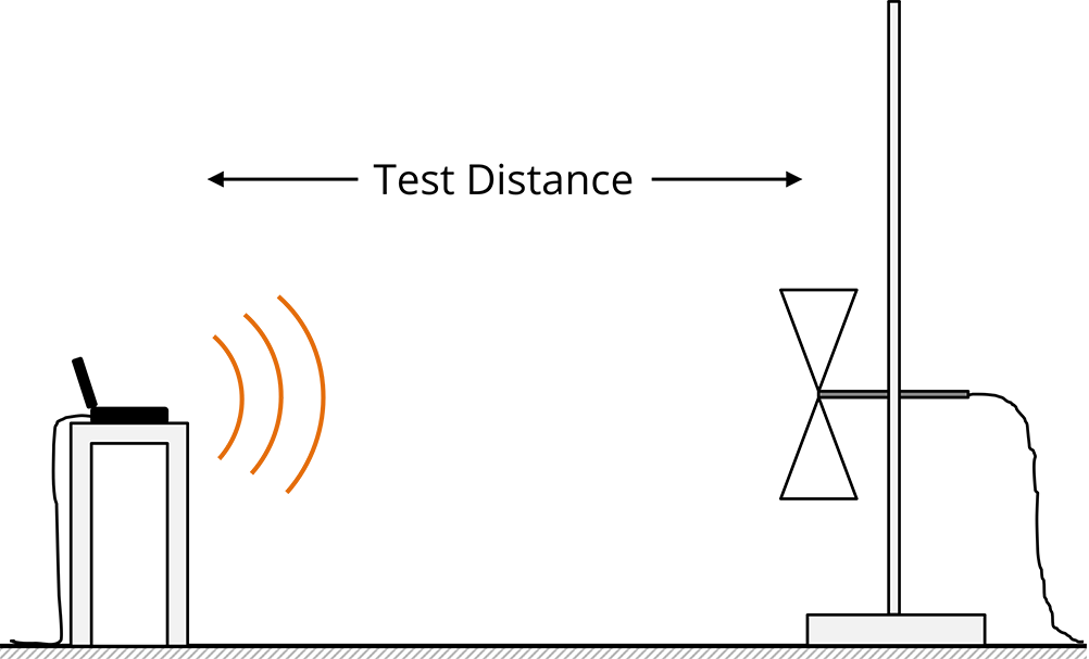 A radiated emissions test setup