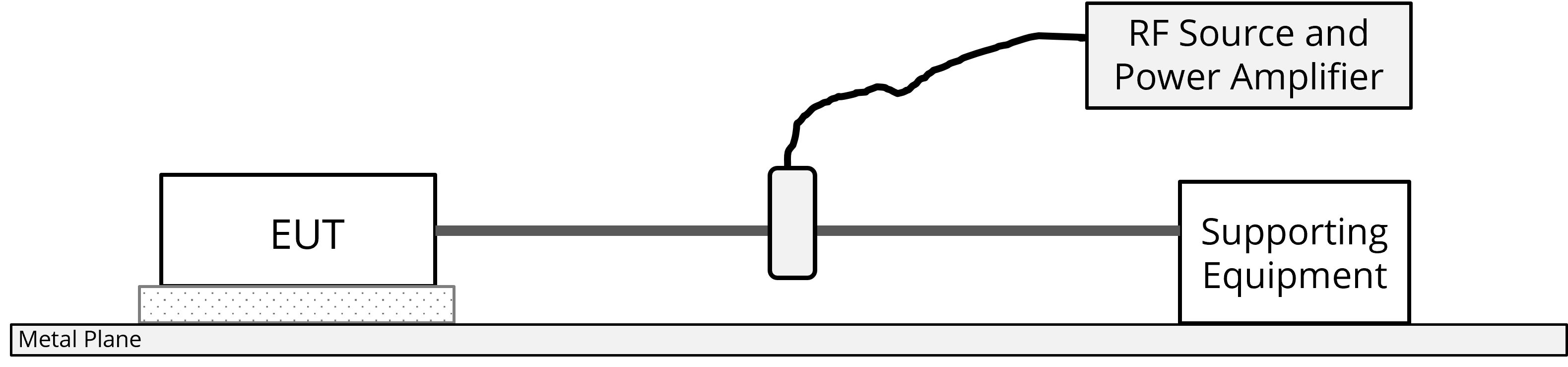 A lightning immunity test setup