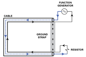 signal source connected to oscilloscope through a coaxial cable with a shorting strap