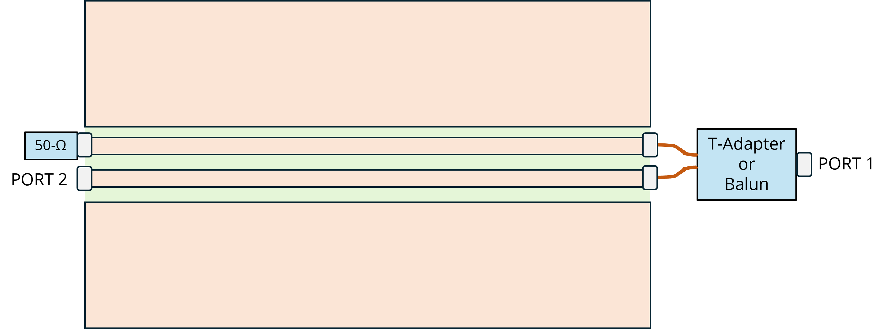 illustration of test setup for this lab exercise.