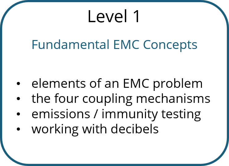 Level 1 - Concepts every electronics engineer is likely to be familiar with already