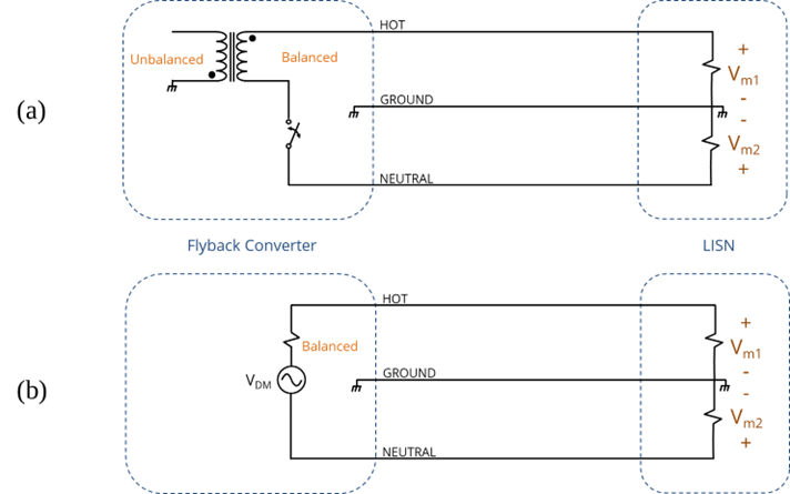 Model of conducted emissions generated by a flyback converter