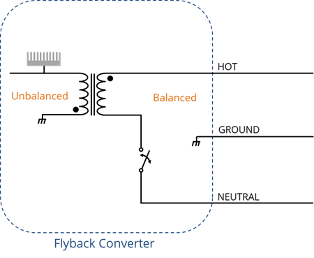 An unbalanced noise source in a flyback converter