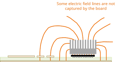 Electric field lines between a heatsink and circuit board