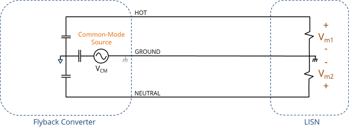 Model of a common-mode conducted emissions source