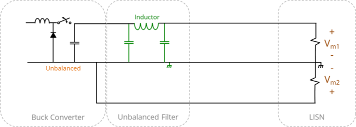 Filtering for an unbalanced power input
