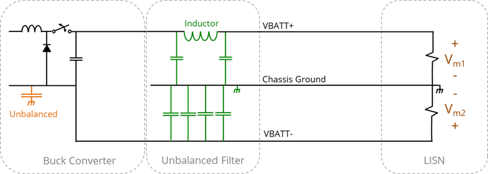 Filtering for an unbalanced power input with isolated chassis ground