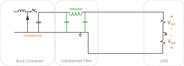 Filtering for an unbalanced power input with no chassis