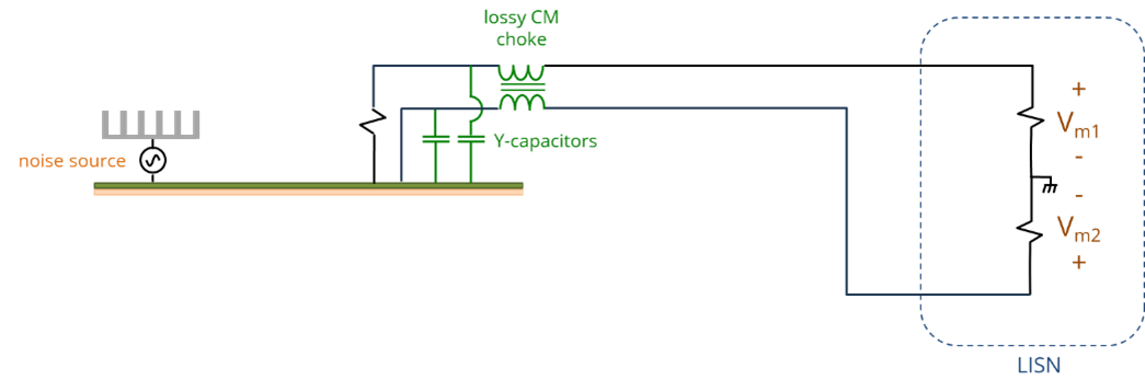Filtering a common-mode source in a device with no chassis