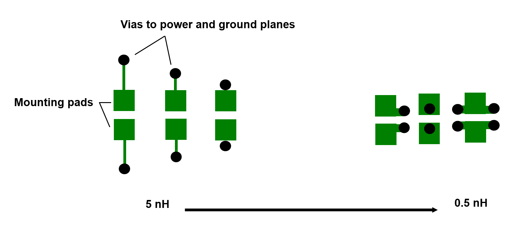 Typical Decoupling Capacitor Mounting Inductances