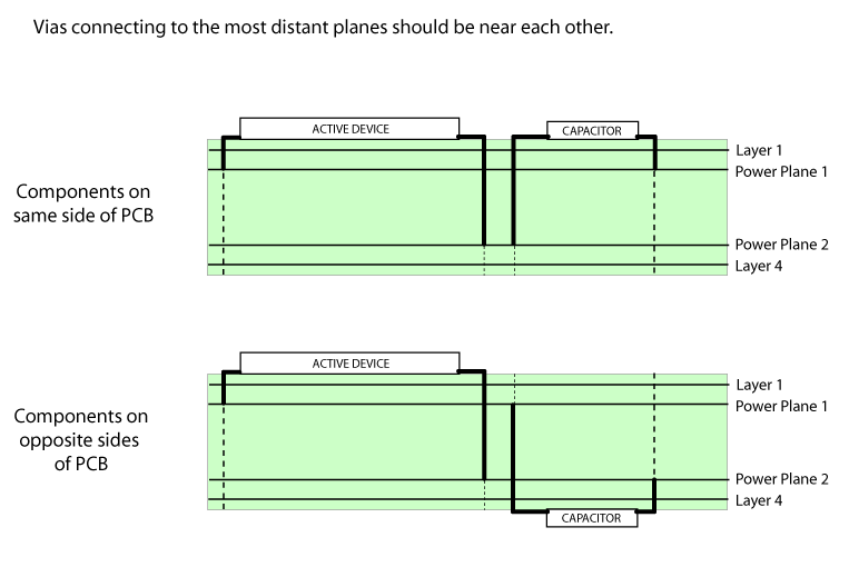 Capacitor via connections to planes