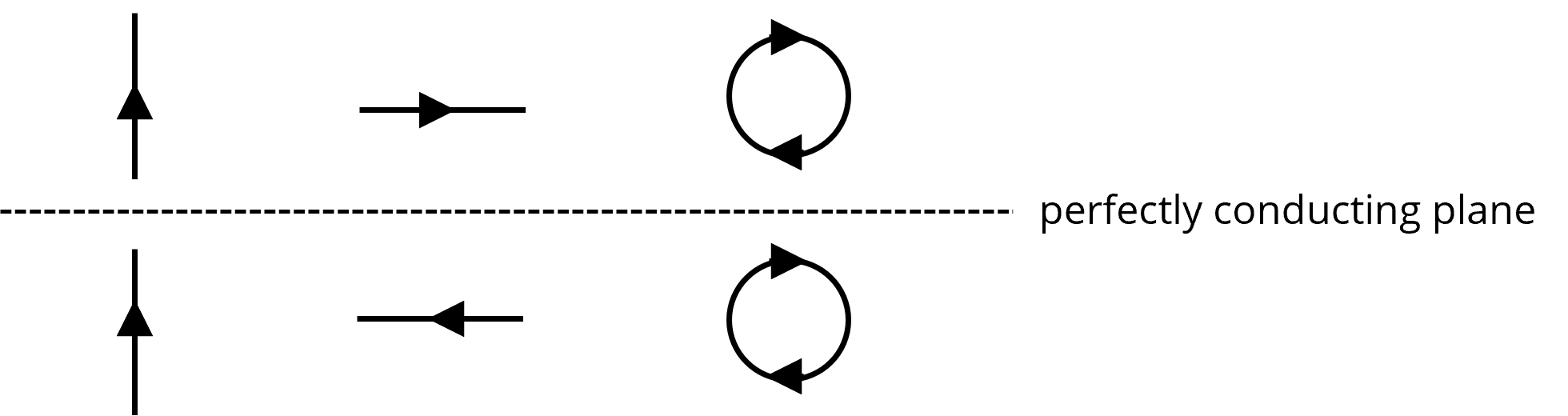 current sources and their images in a ground plane