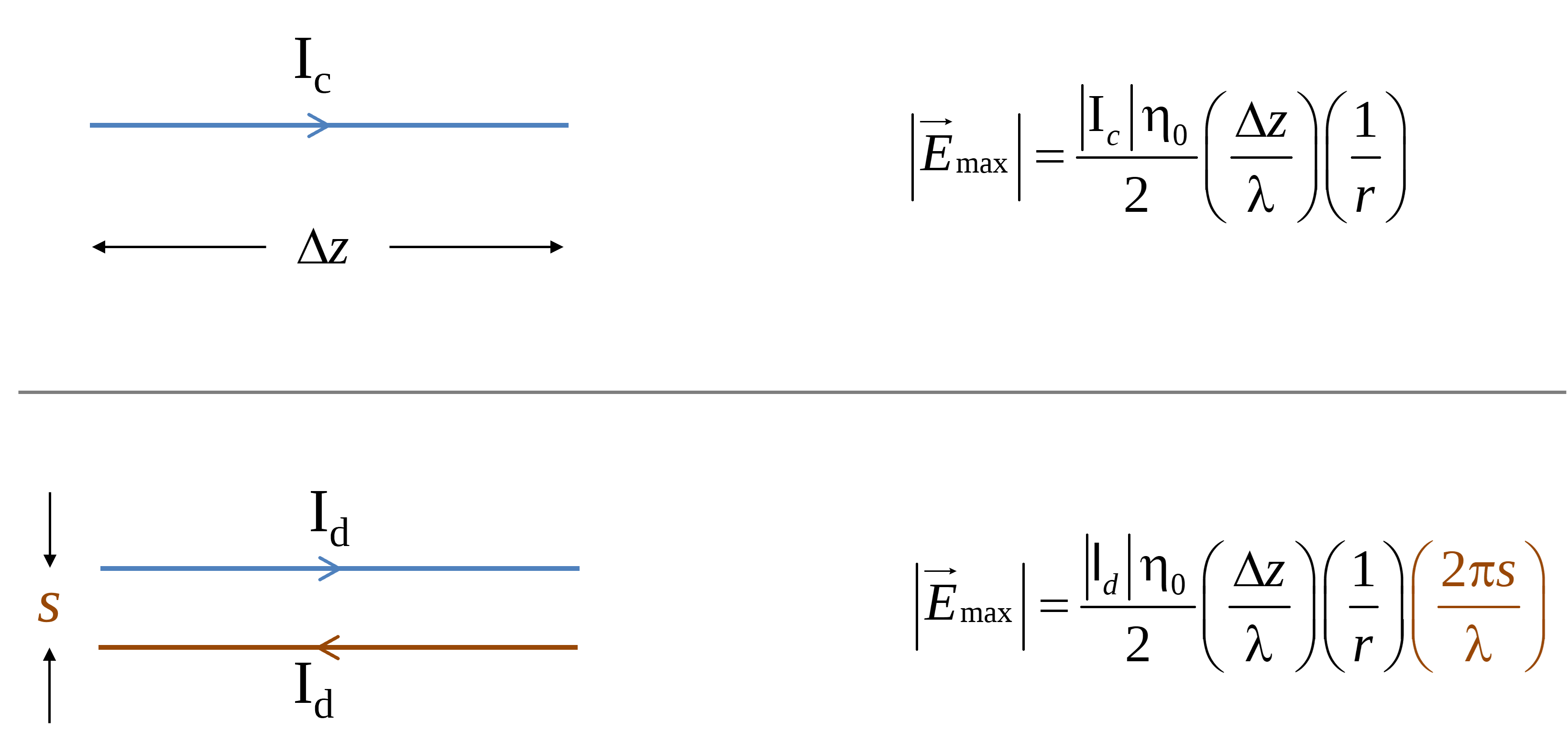 current on a wire, I sub c, and current flowing in opposite directions on two parallel wires,
I sub d