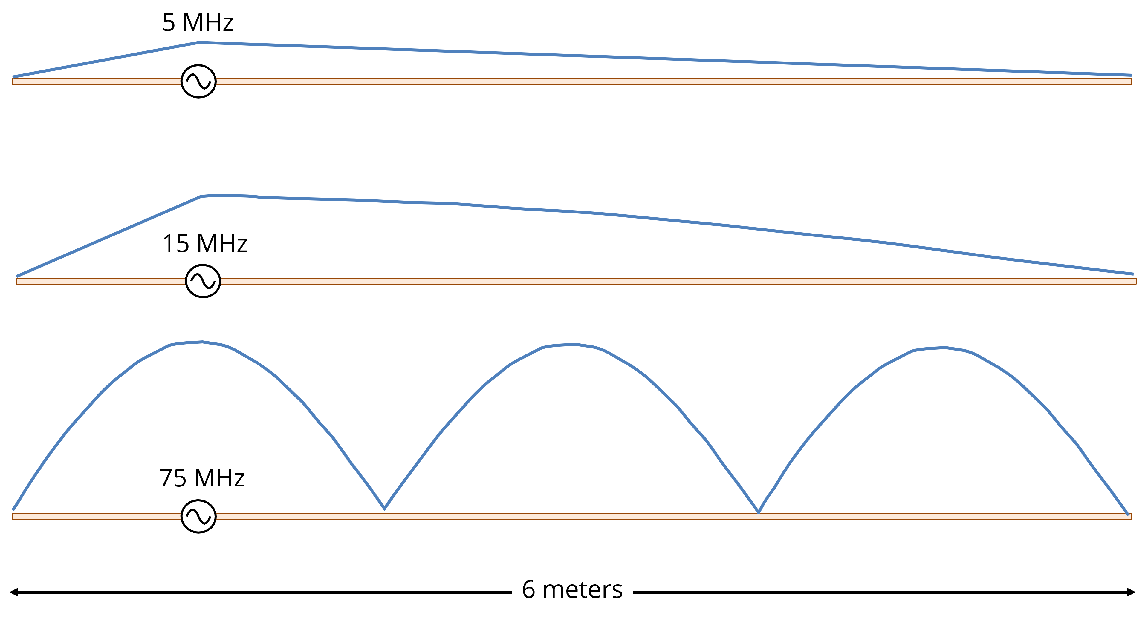 current on a wire, I sub c, and current flowing in opposite directions on two parallel wires,
I sub d