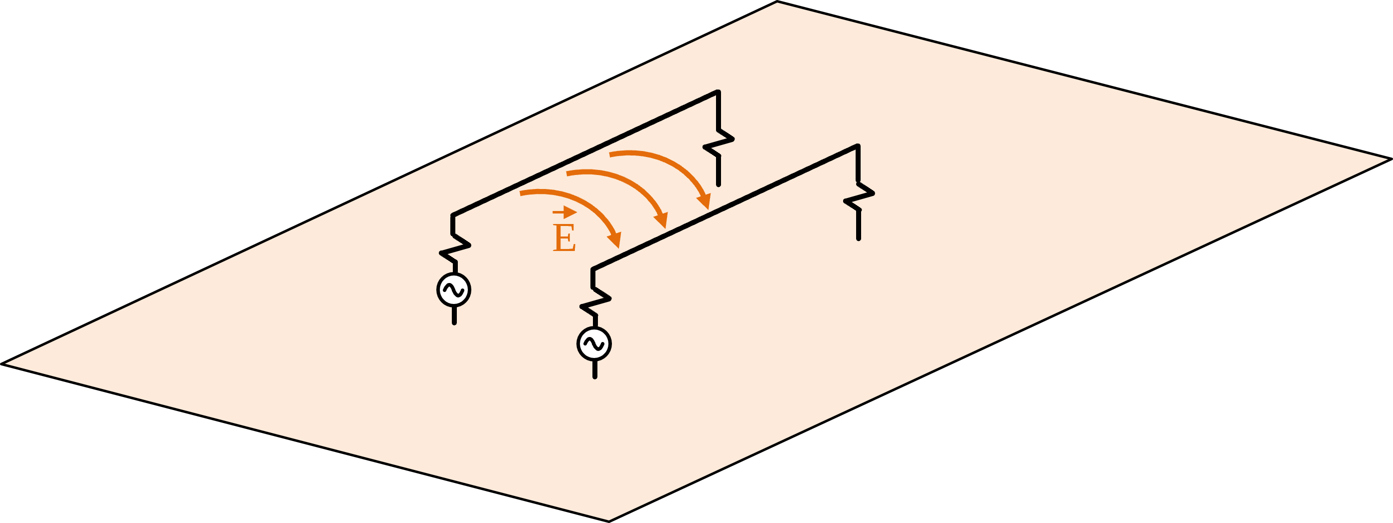 Two circuits above a signal return plane.