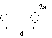 Wire Pair Cross-Section