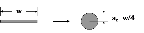 Flat and Round Wire Cross-Sections