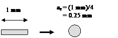 Equivalent Wire Radius