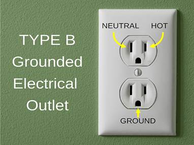 Type B Grounded Electrical Outlet (standard for 110Vrms in the U.S.)