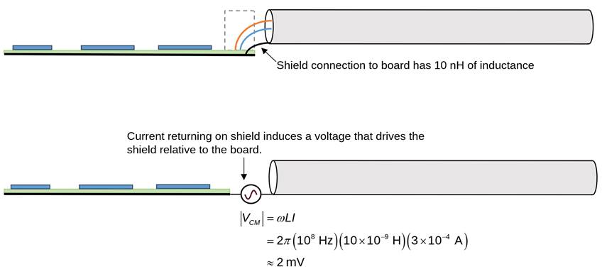 Twisted pair with shield connected to ground structure