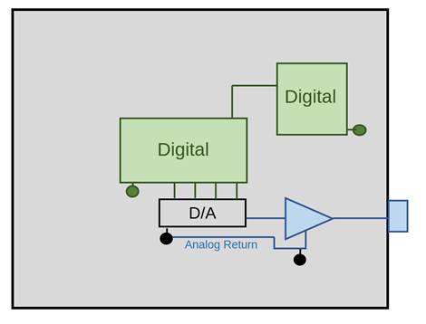 Adding a second connection between two isolated current-returns can mean they are no longer isolated at low frequencies