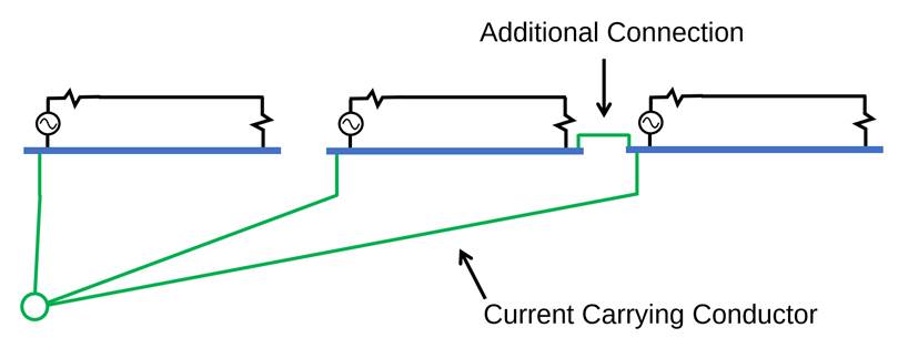 NOT a single point ground, because it carries signal current