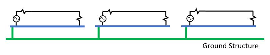 A multipoint ground