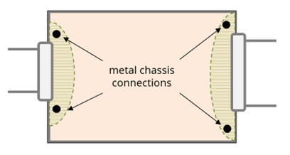 PCB chassis connections when connectors are on more than one edge