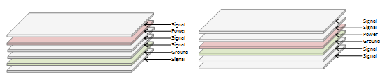 Printed Circuit Board Layer Assignments