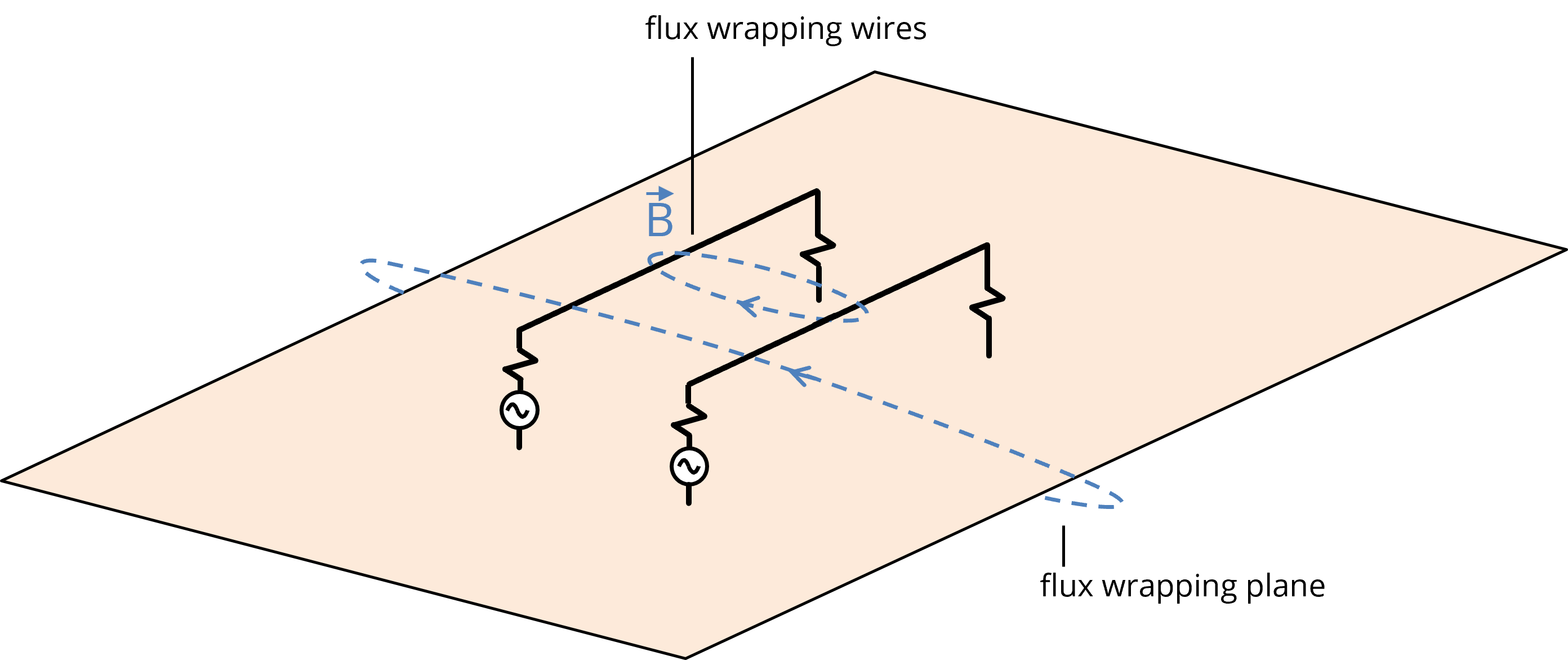 Two circuits above a signal return plane