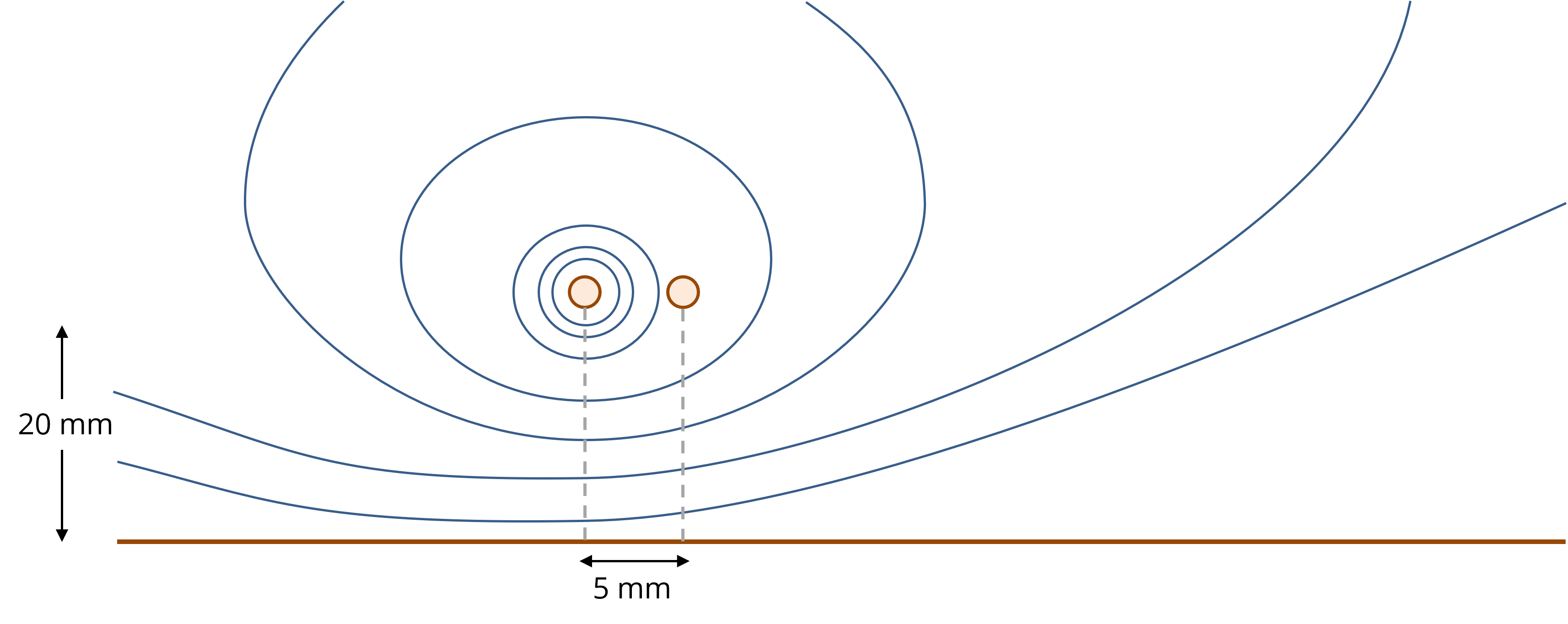 More intuitive schematic representation of the circuits in Fig. 1.