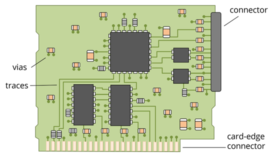 A printed circuit board