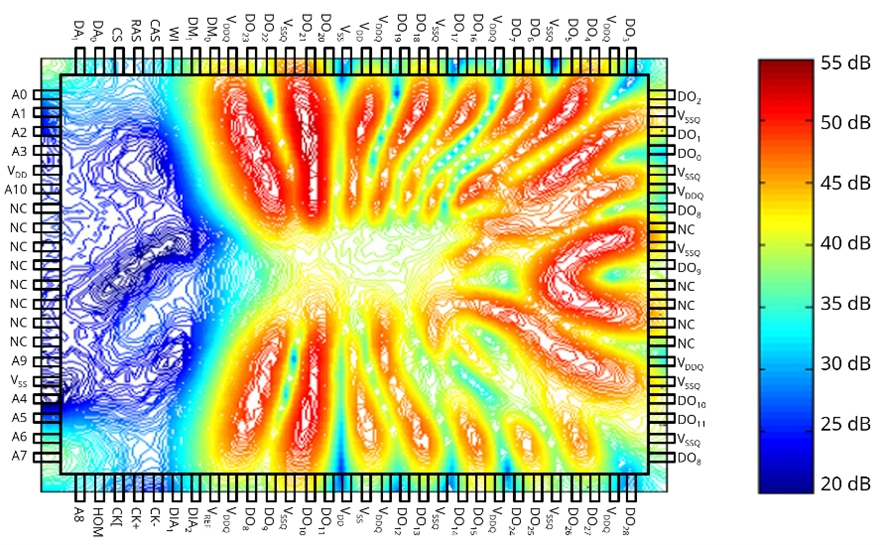 Plot of magnetic near-field above an integrated circuit package